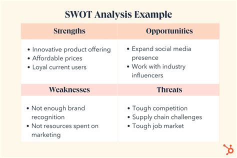 swot analysis of a city|SWOT Analysis and Developing Strategies for the Realisation of .